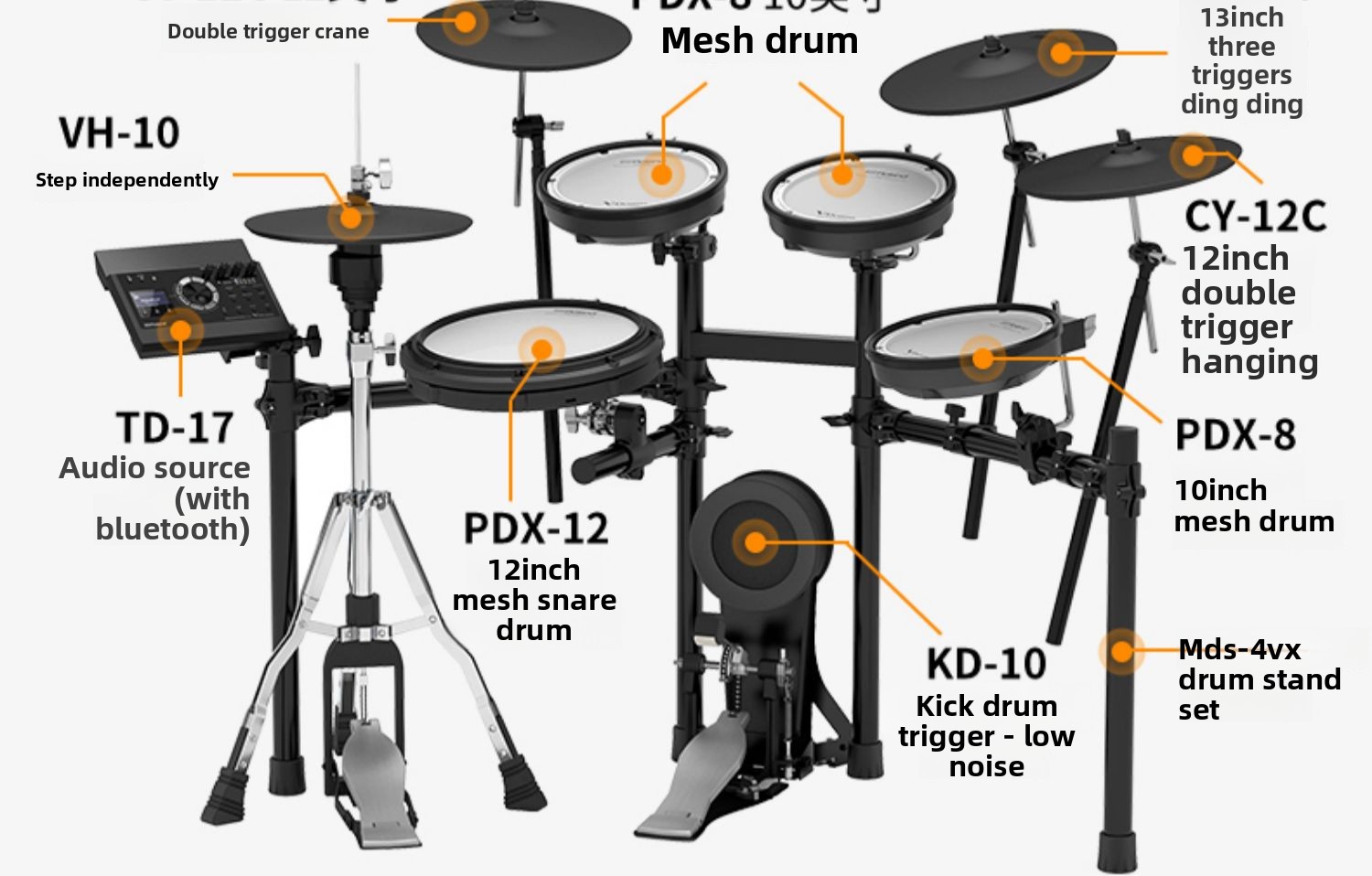 5 bębnów, 4 talerze, hybrydowy – Drum Trigger Set Acoustic recenzja i cena
